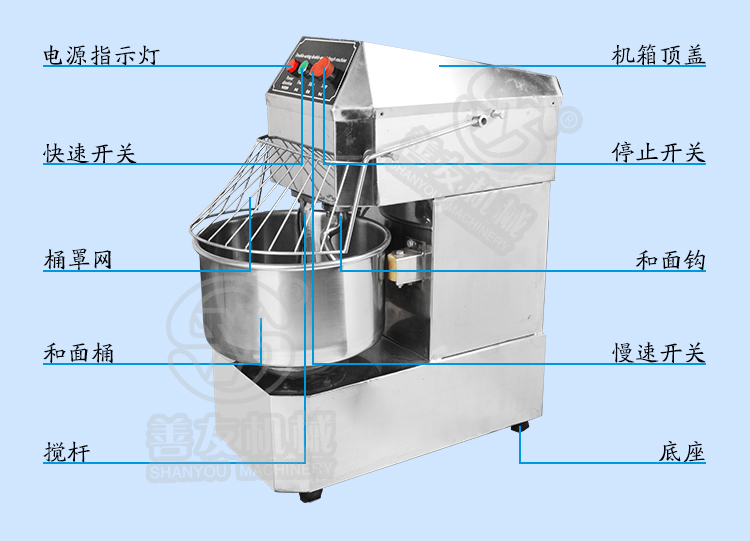 雙速雙動(dòng)和面機